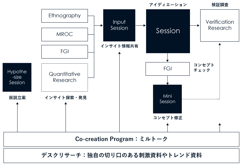 データ分析、R、リサーチ、定性調査、リレーションシップ、マーケティング書籍セット データ分析、R、リサーチ、定性調査、リレーションシップ