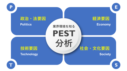 PEST分析