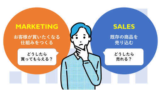 販売とマーケティングの違い