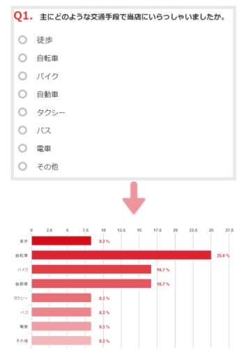 Webアンケート調査作成ツールQuestant