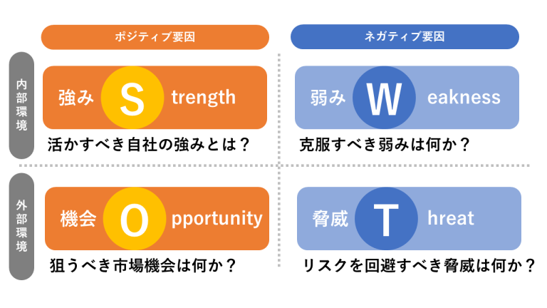 3C分析とは？顧客・競合・自社を見極める戦略フレームワークの活用法
