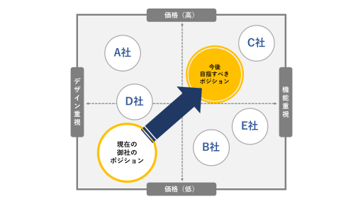 ターゲットマーケティングとは？進め方やメリット、事例、分析手法を徹底解説