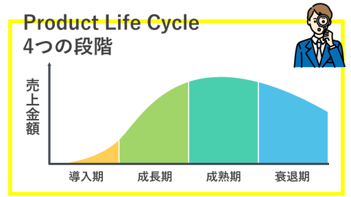 プロダクトライフサイクル