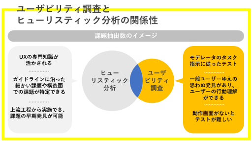 UXリサーチとは？リサーチ会社のおすすめ手法9選と具体的な活用方法を解説