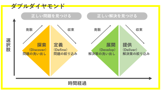 UXリサーチとは？リサーチ会社のおすすめ手法9選と具体的な活用方法を解説