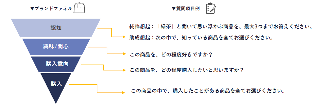 ブランディングとは？意味・目的から、手法や向上のポイントまで