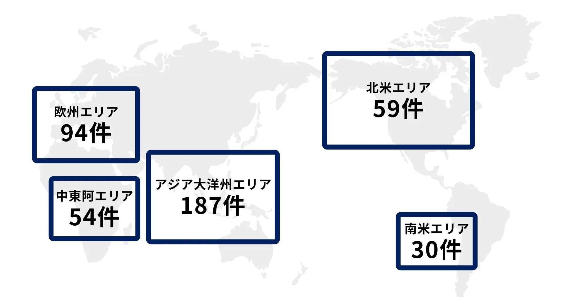 年間でのグローバル調査の実績