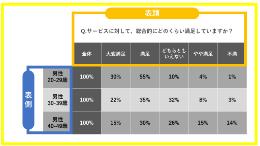 アンケート集計のサンプル