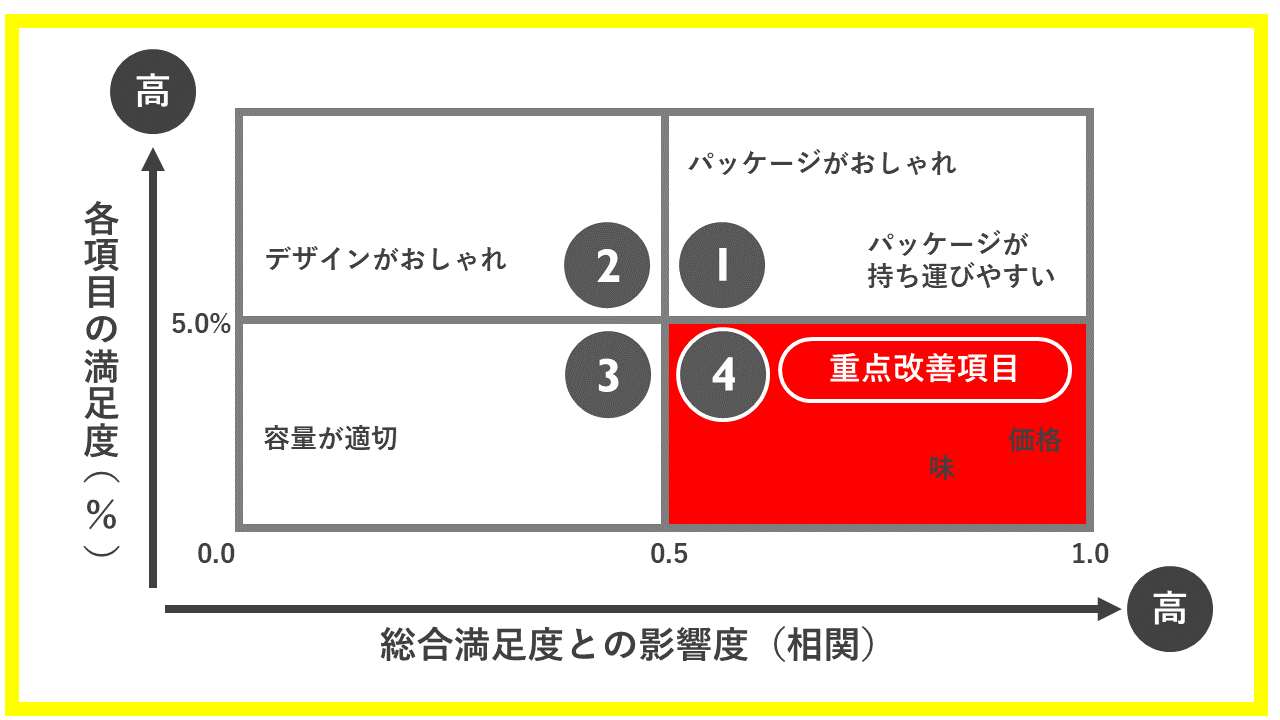 CSポートフォリオの事例