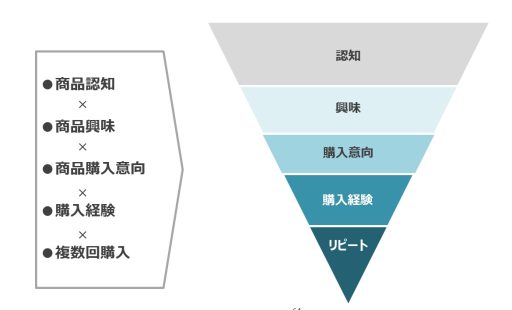 ファネル分析