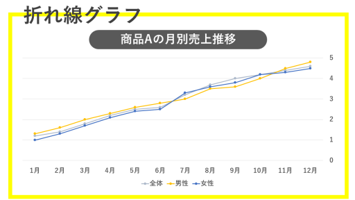 折れ線グラフ