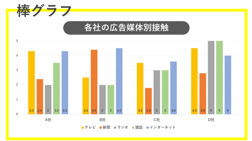 棒グラフ