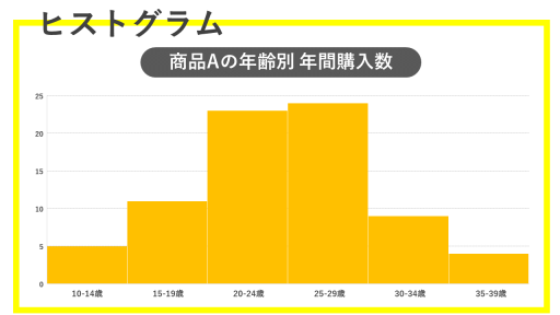 ヒストグラム