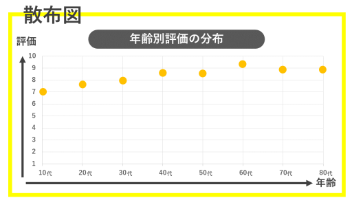 散布図