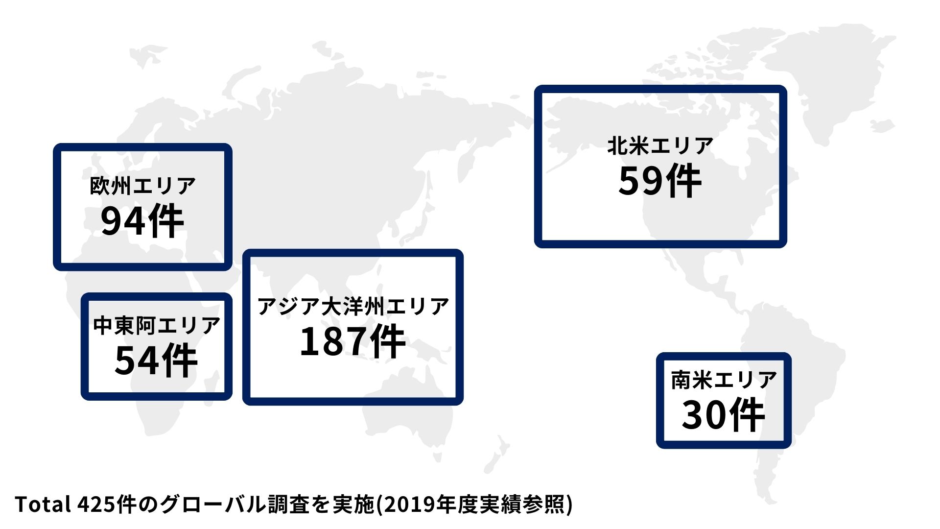 年間でのグローバル調査の実績