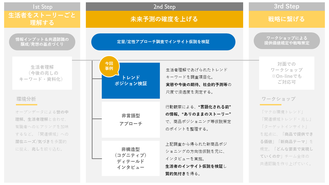 あなたにはどんな可能性があるだろう？ あなたにはどんな限界があるだろう？ でも可能性も限界も全て あなたが勝手に決めた思い込みに過ぎない💦  あなたには無限の可能性がある✨ 自分の力を過小評価して つまらない人生にするなよ😁