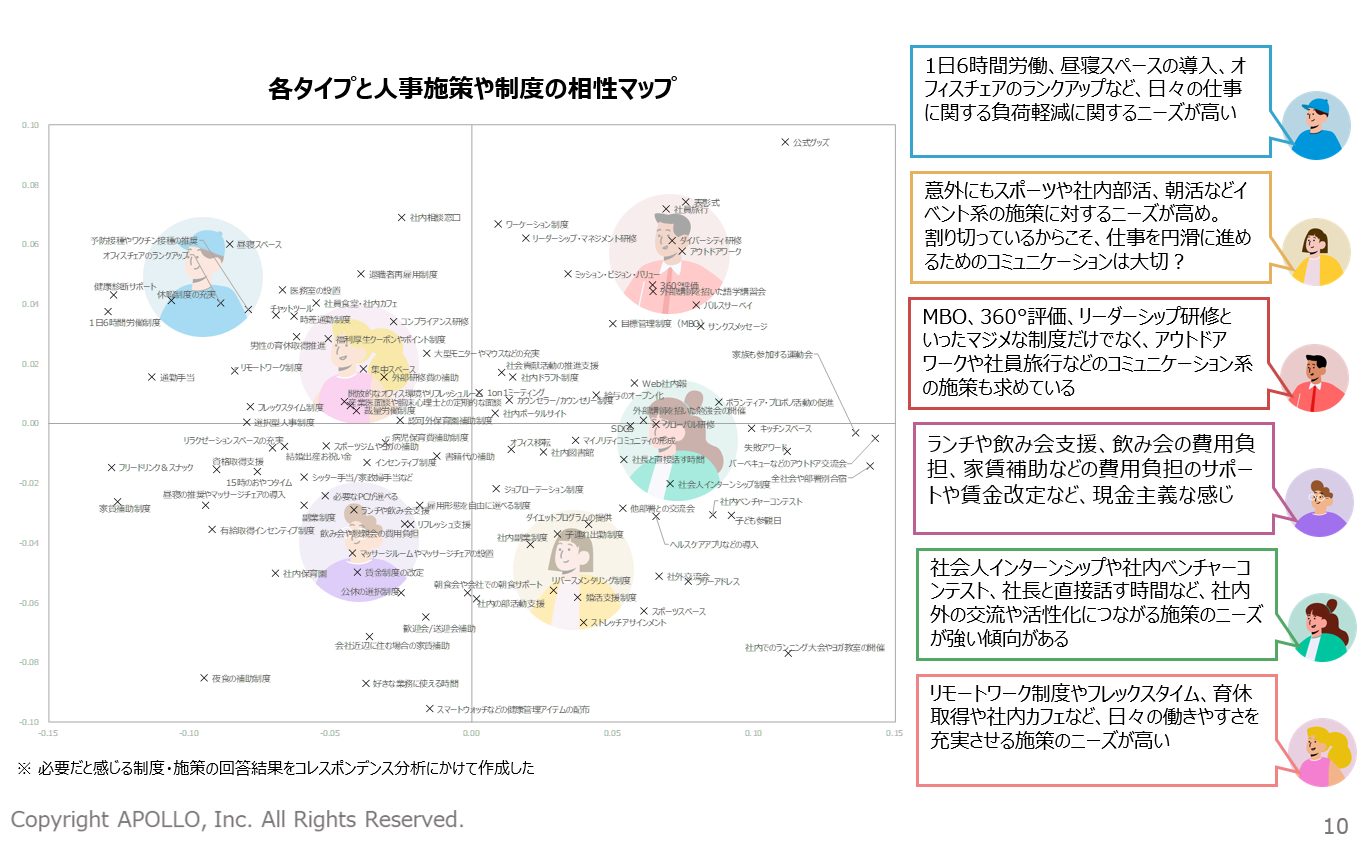 どんな人事制度や施策を求めているのか？