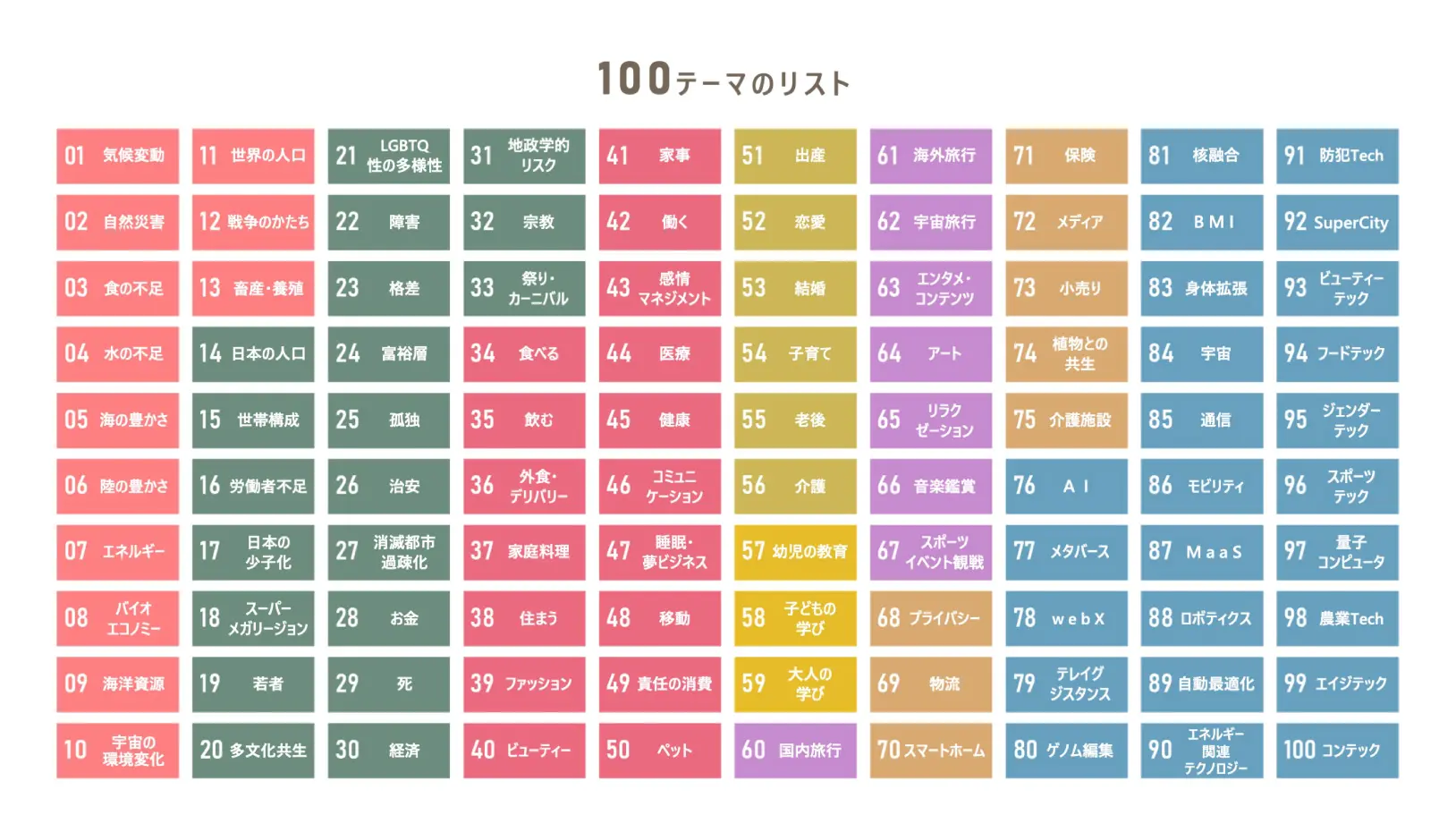人と社会が望む2040年の未来の暮らしを構想し、ビジネスチャンス