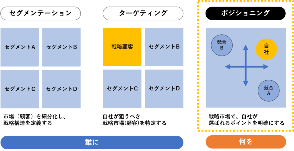 エコグッズはどこがエコなの? : 消費者調査徹底分析（エコ商品