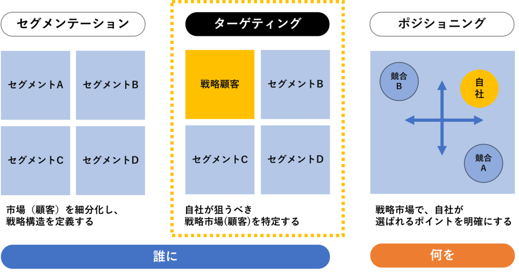 DM（ダイレクトメール）企画立案の成功ポイントとデジタル連携の効果
