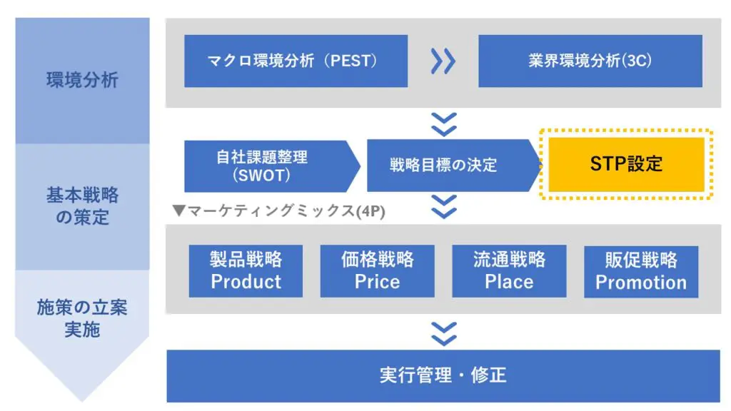 プラケットポジショニング 解剖と実践 プラケットポジショニング 解剖と実践