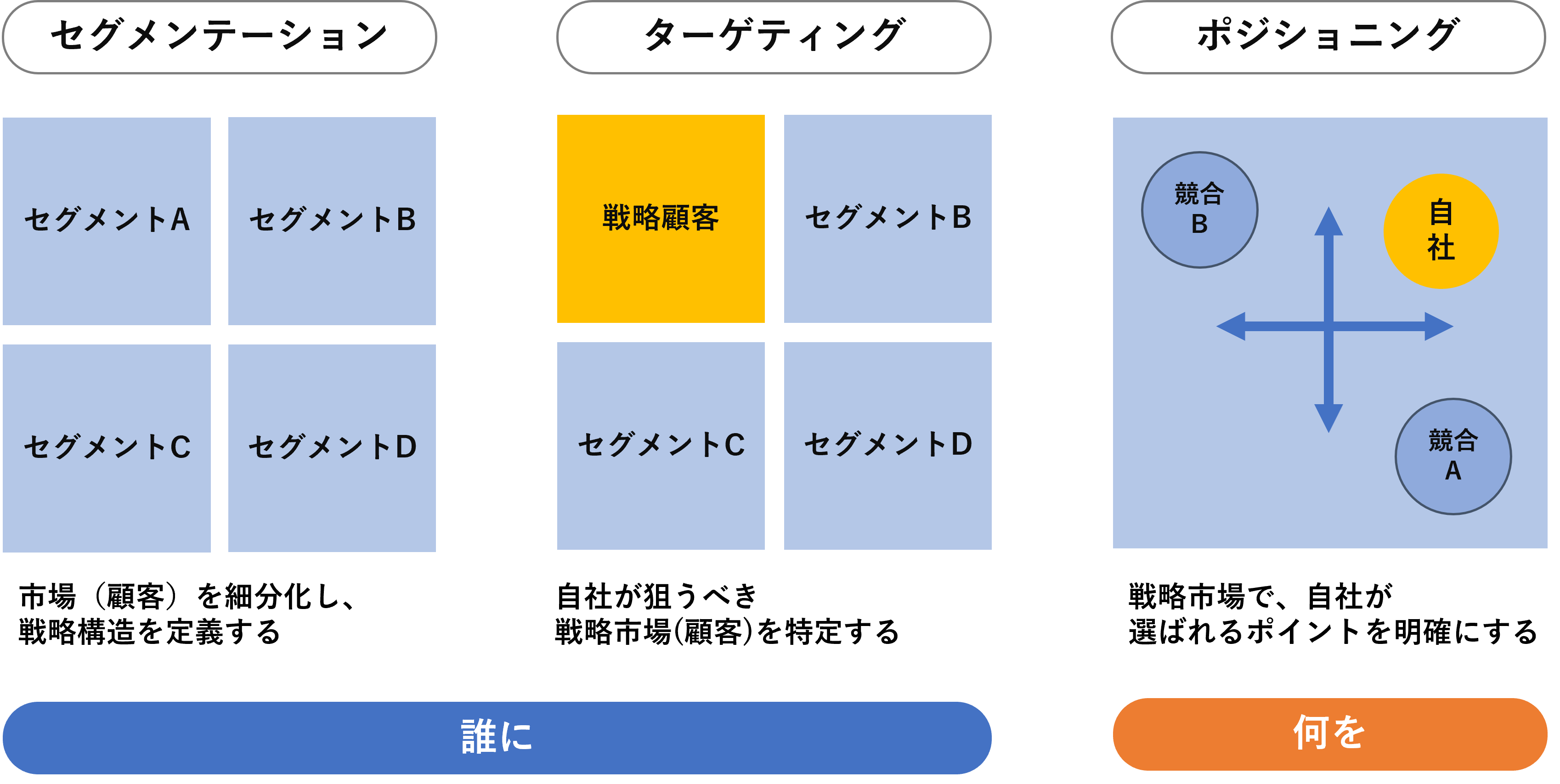 競合分析で強み・弱みを見極める方法