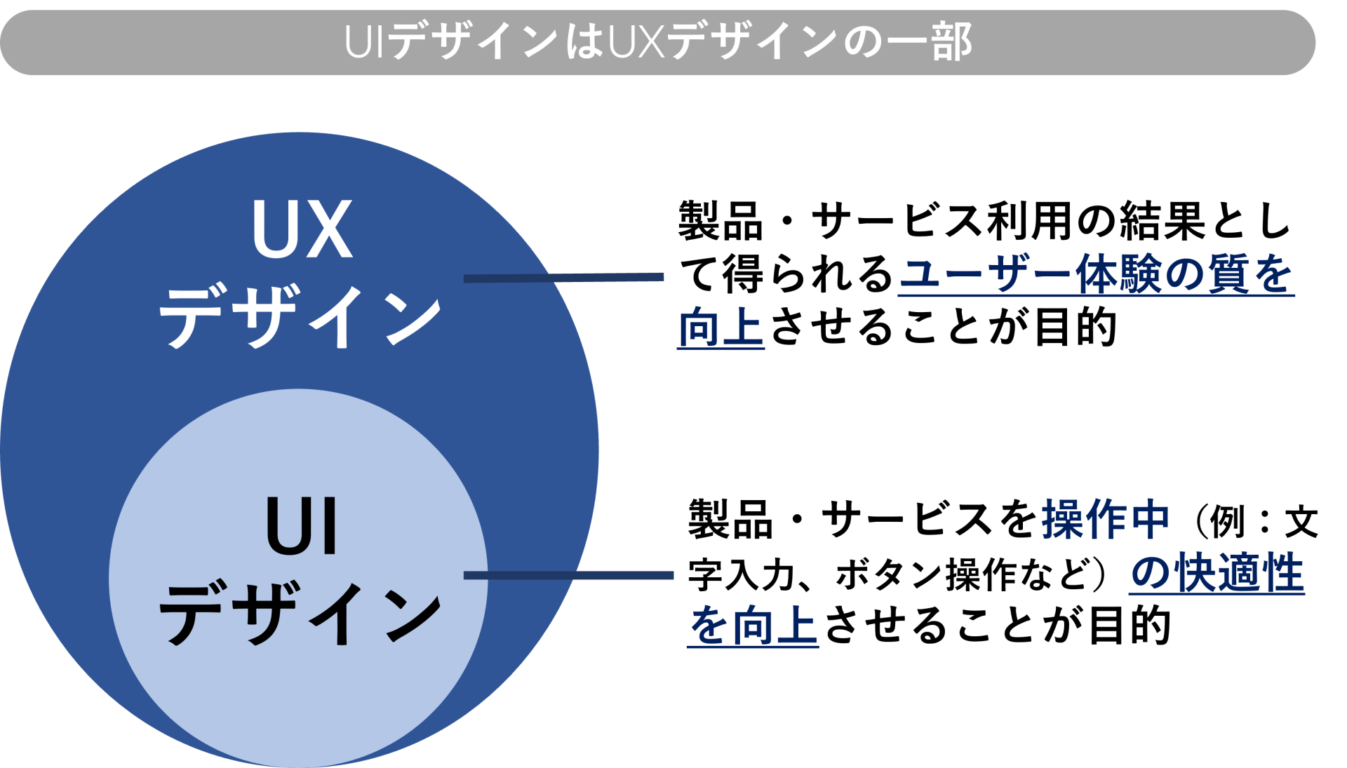 地域ニュースサイトのユーザーインターフェース設計の重要性