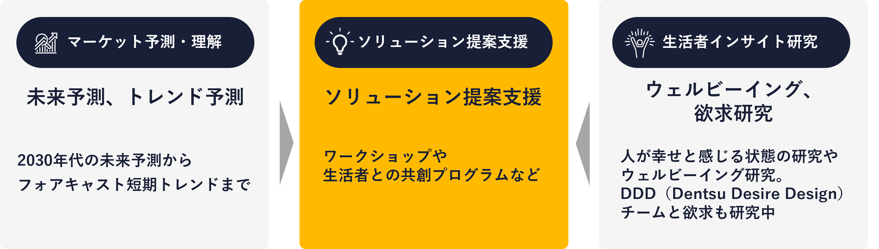 人と生活研究所 | マーケティングリサーチの電通マクロミルインサイト