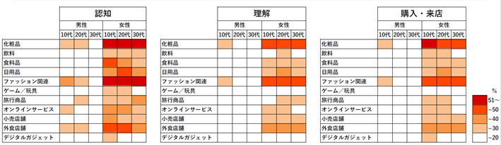 Instagramの相性のよい商材
