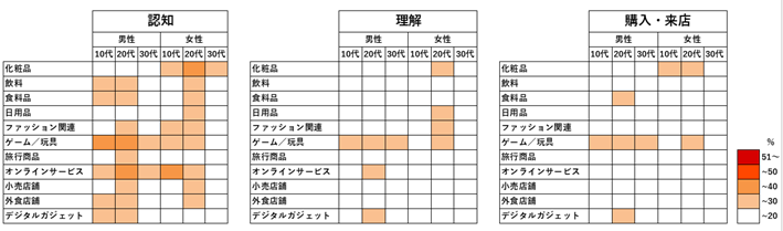 Xと相性のよい商材