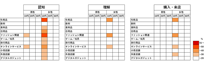 TikTokと相性の良い商材