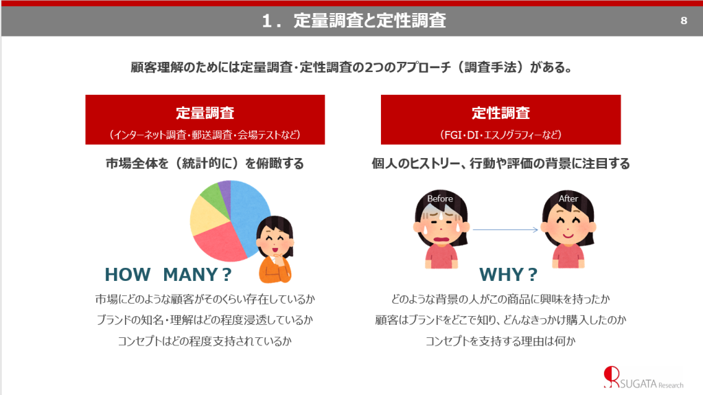 定量調査と定性調査の違い