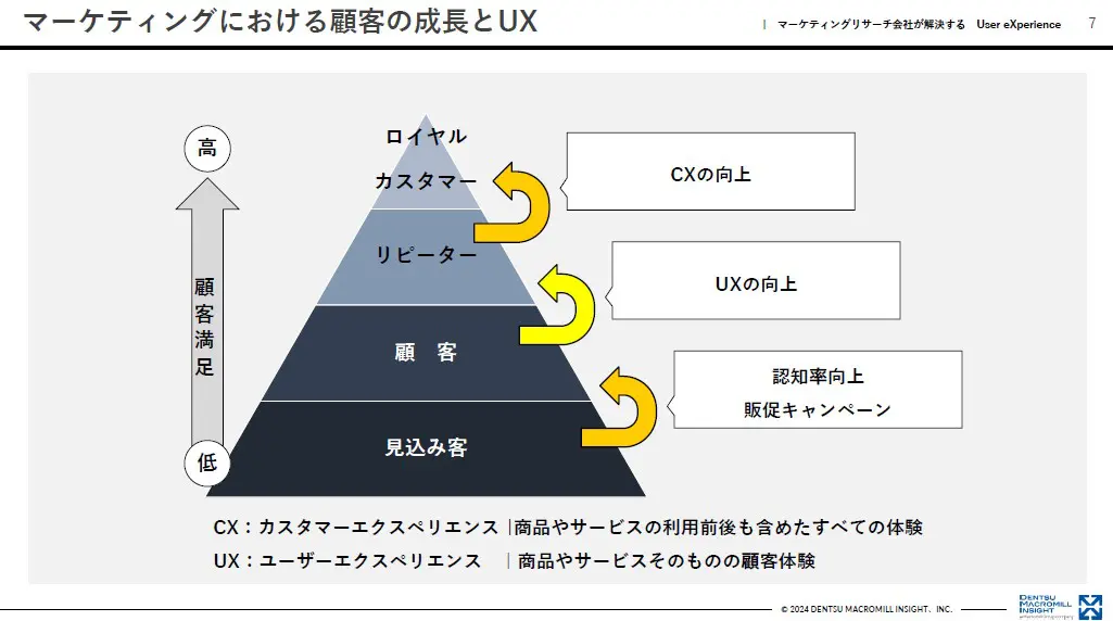 実案件のケーススタディ活用による信頼性向上とユーザー共感の獲得