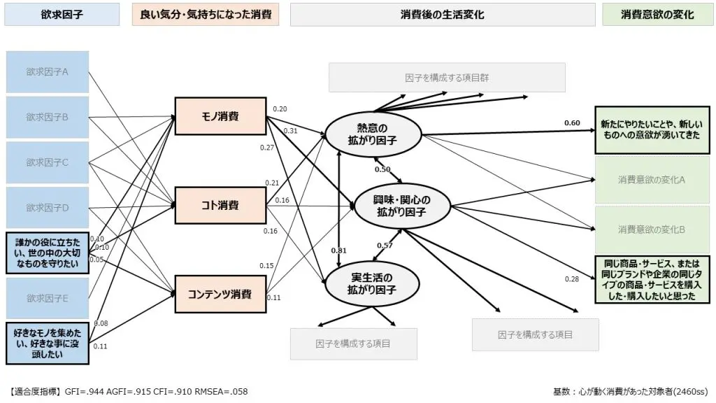 ＯＤ＞体系：消費者対応企業戦略 消費者問題のマ-ケティング  ＯＤ版/デジタルパブリッシングサ-ビス/佐藤知恭（単行本） 楽天市場】佐藤知恭の通販