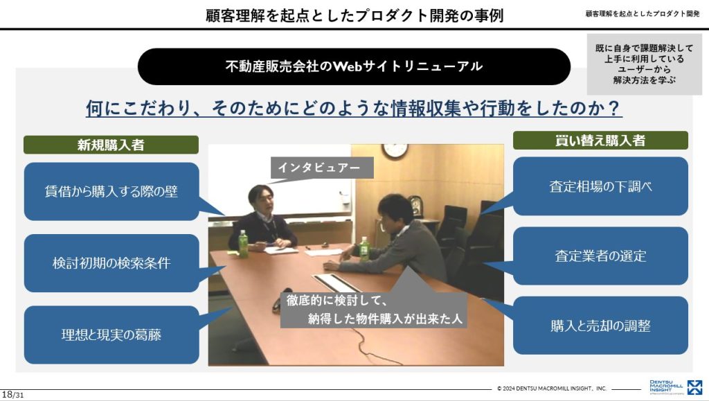顧客理解を起点としたプログラム開発-顧客やユーザーを理解した新しい顧客体験の創出事例