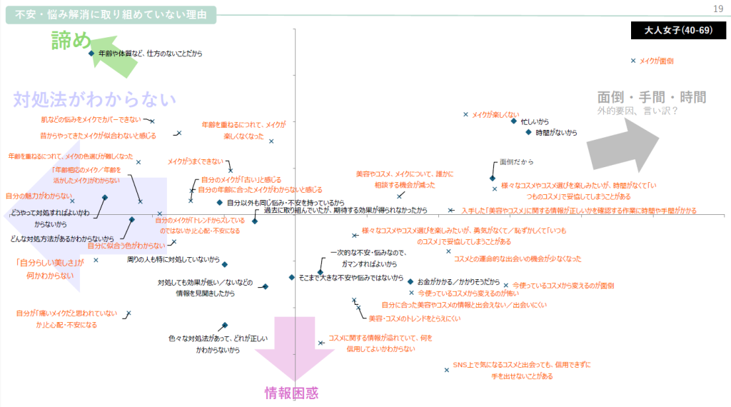不安・悩み解消に取り組めていない理由
