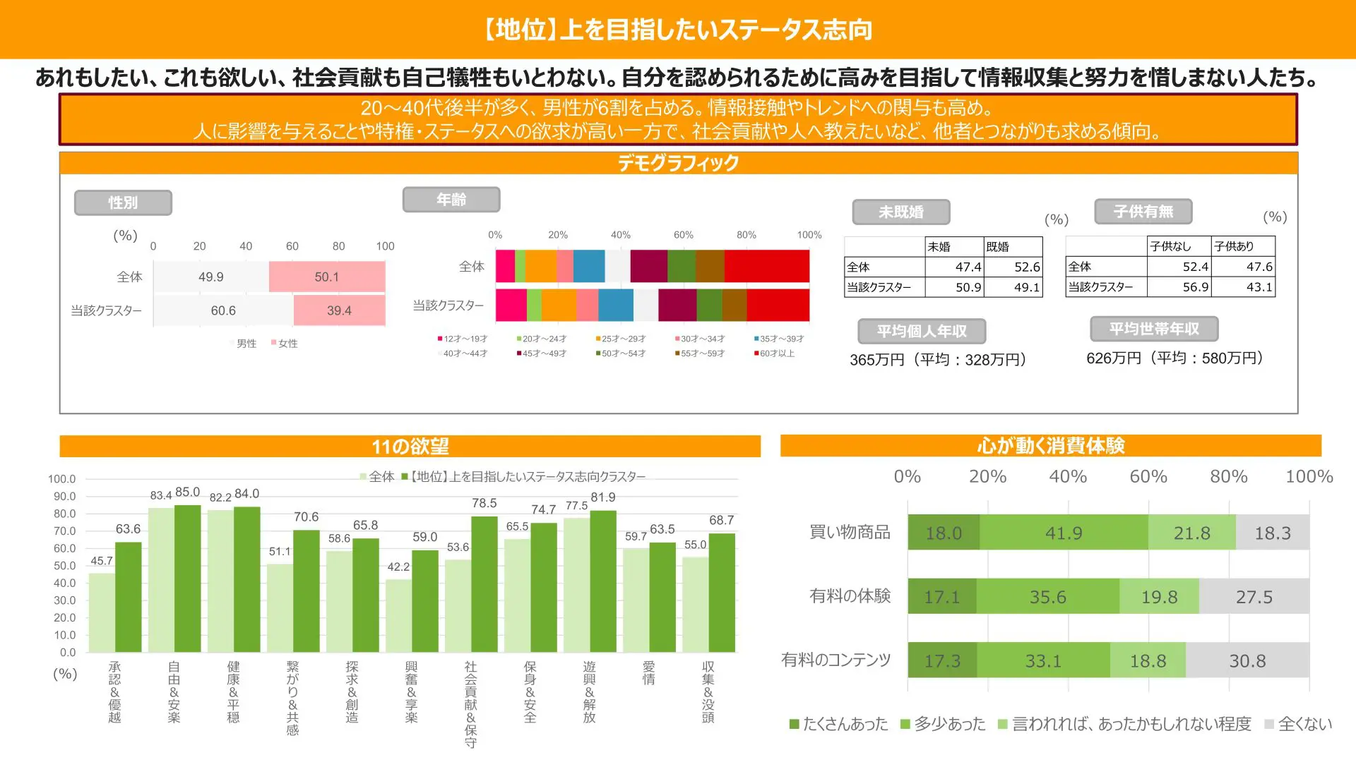 DENTSU DESIRE DESIGN、 消費行動に影響を及ぼす「11の欲望」を