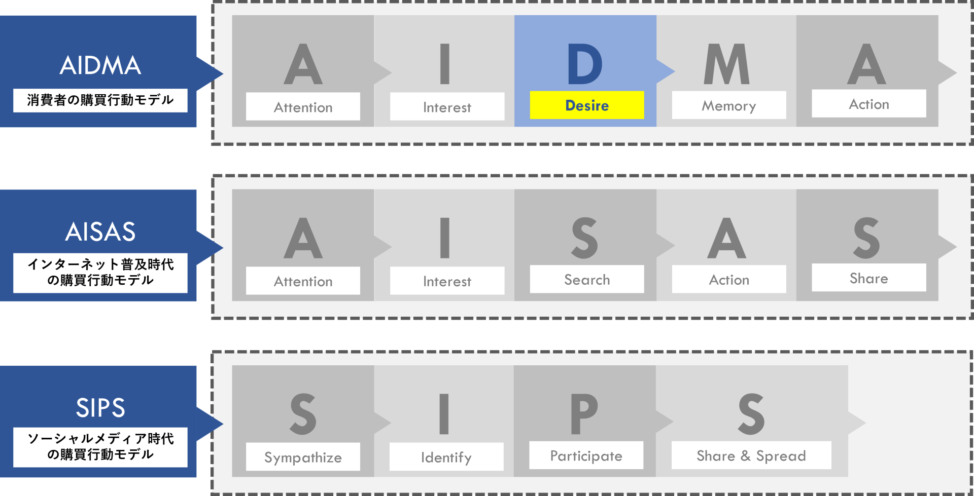 ウェビナーレポート：脱デモグラ時代のマーケティングを『欲望』の観点