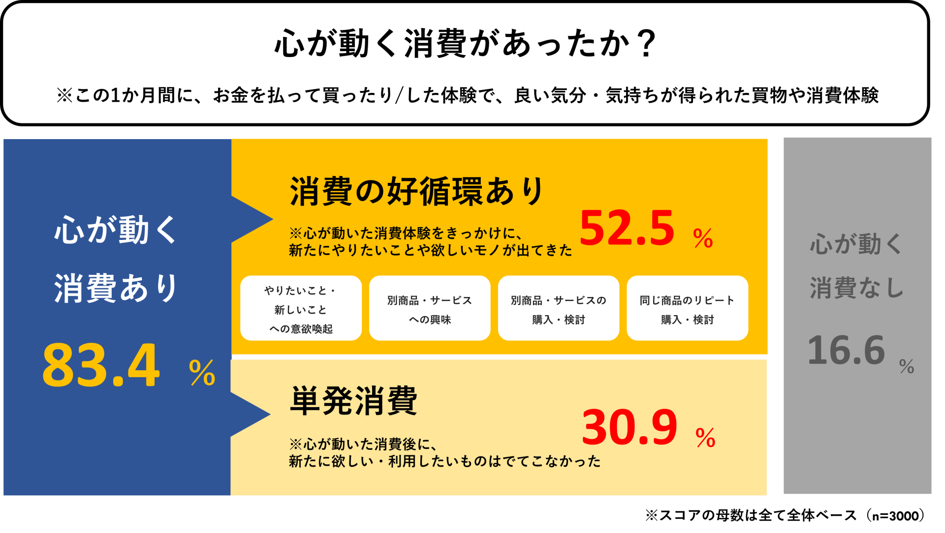 脳科学で論証あるマーケを!?消費者の無意識な意思決定を解明する