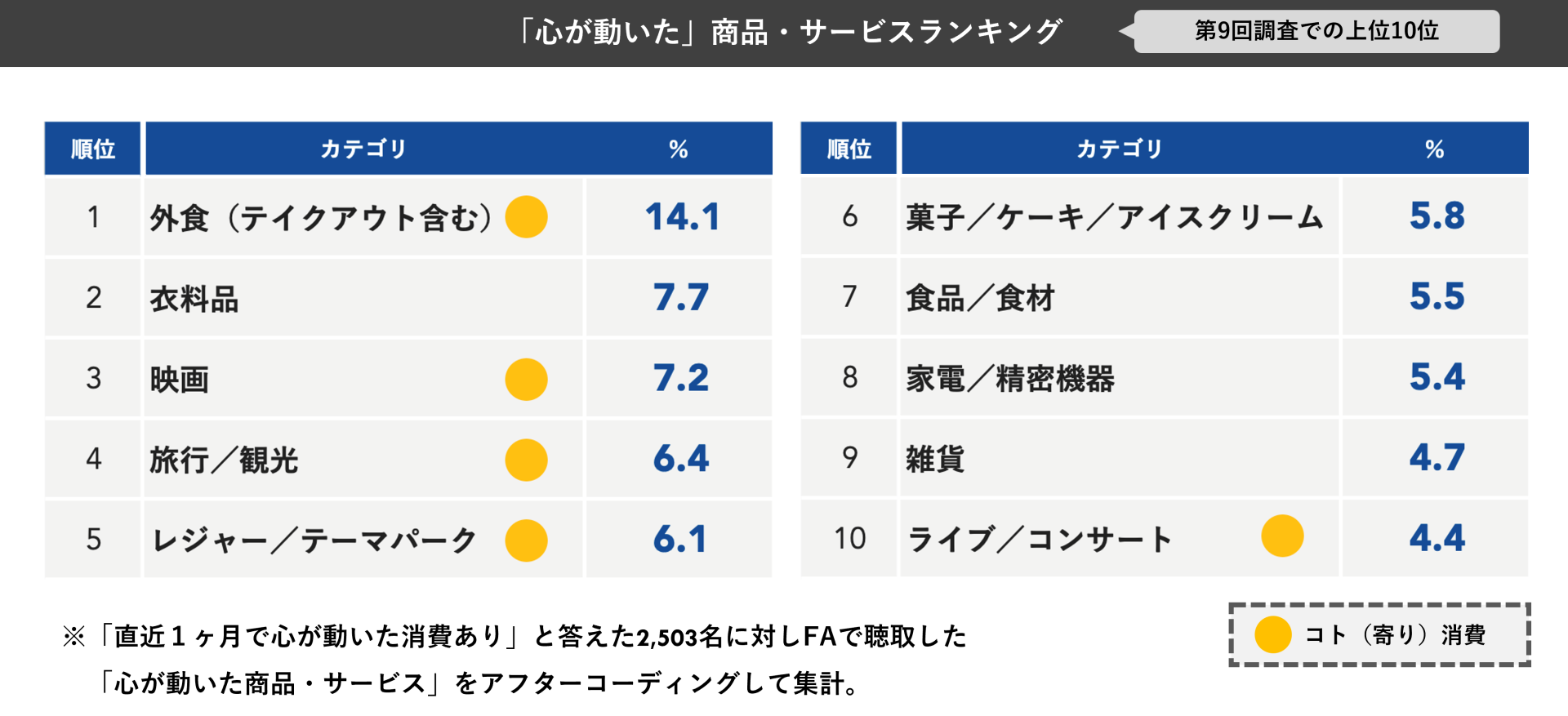 ウェビナーレポート：先行き不透明な時代の消費を『欲望』の観点