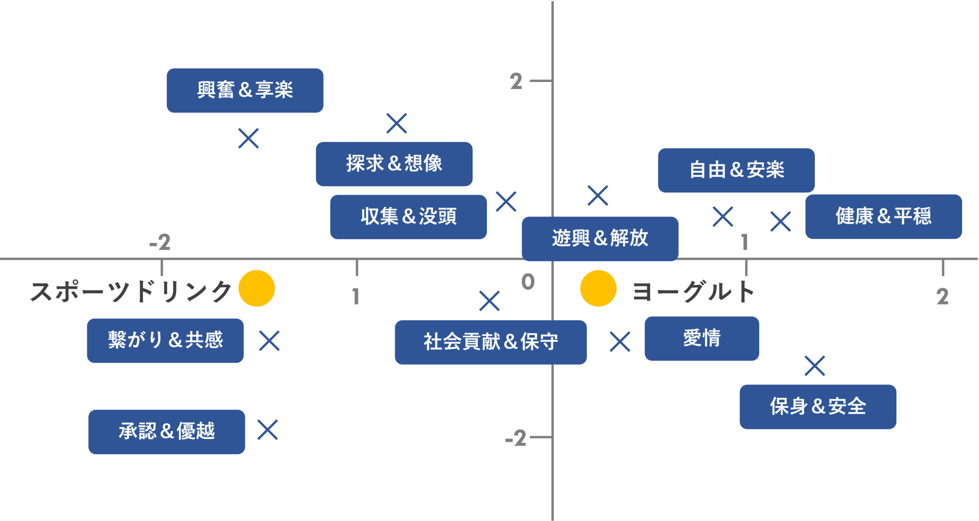 ウェビナーレポート：脱デモグラ時代のマーケティングを『欲望』の観点
