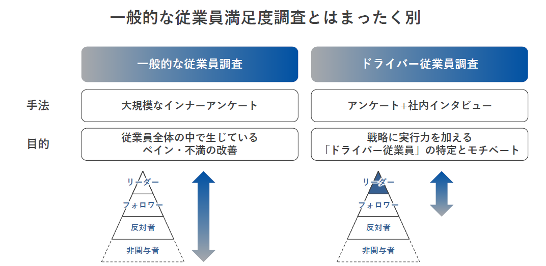 マーケティング・経営戦略の数理 マーケティング・経営戦略の数理 シリーズ〈ビジネスの数理
