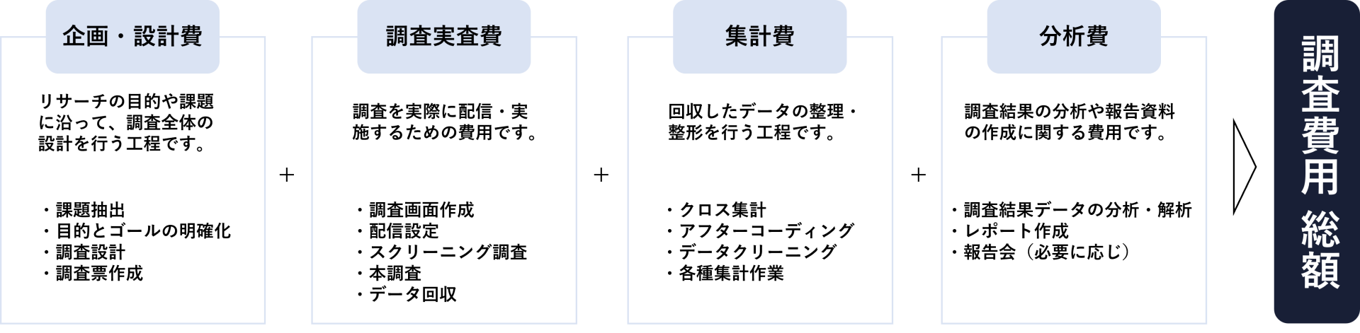 インターネットリサーチの料金