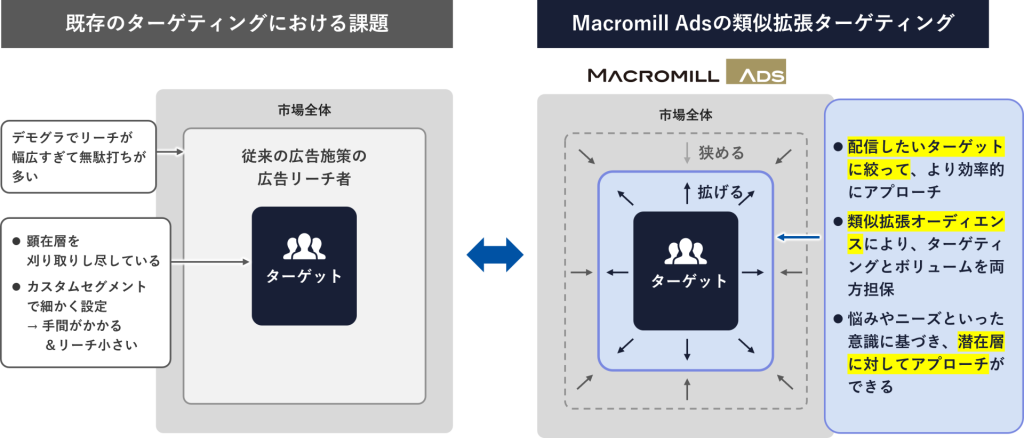 ターゲティング広告とは？仕組み・種類・メリット・デメリットを徹底