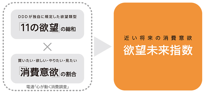 刺激欲求特性が社会行動に及ぼす影響 刺激欲求特性が社会行動に及ぼす影響 埼玉学園大学研究叢書第2巻 中古
